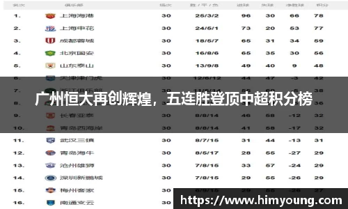 广州恒大再创辉煌，五连胜登顶中超积分榜
